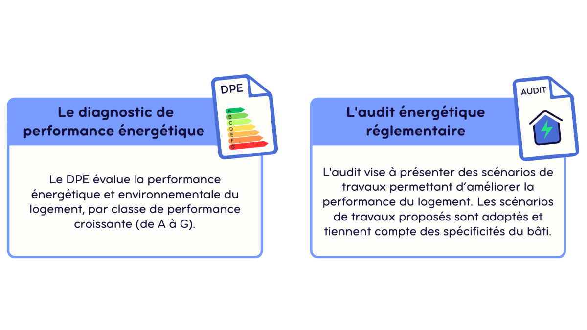 DPE vs audit énergétique